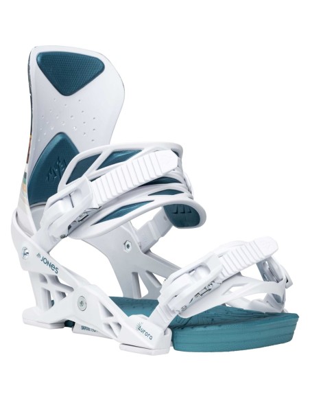 Fijacion Jones Aurora