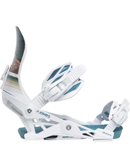 Fijacion Jones Aurora