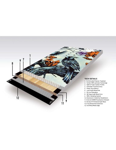 Tabla Never Summer Infinity